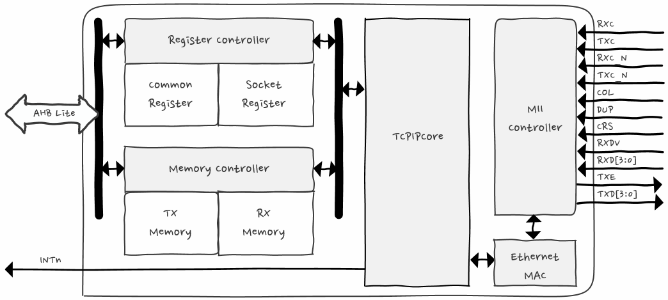 WZTOE_diagram_HWTCPIP_m