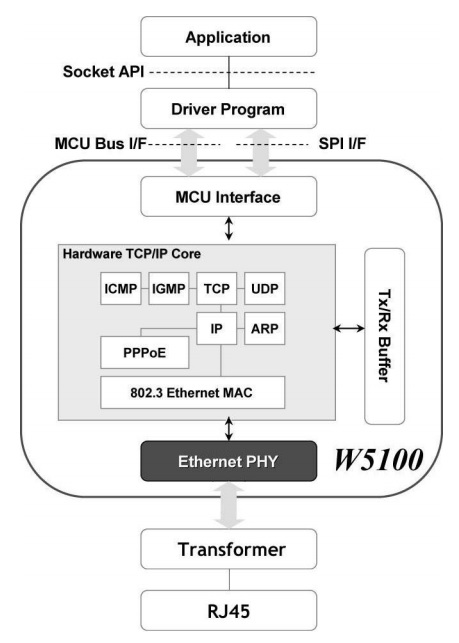 w5100-block-d