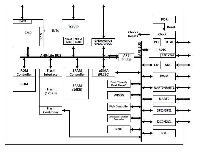 w7500_system_block