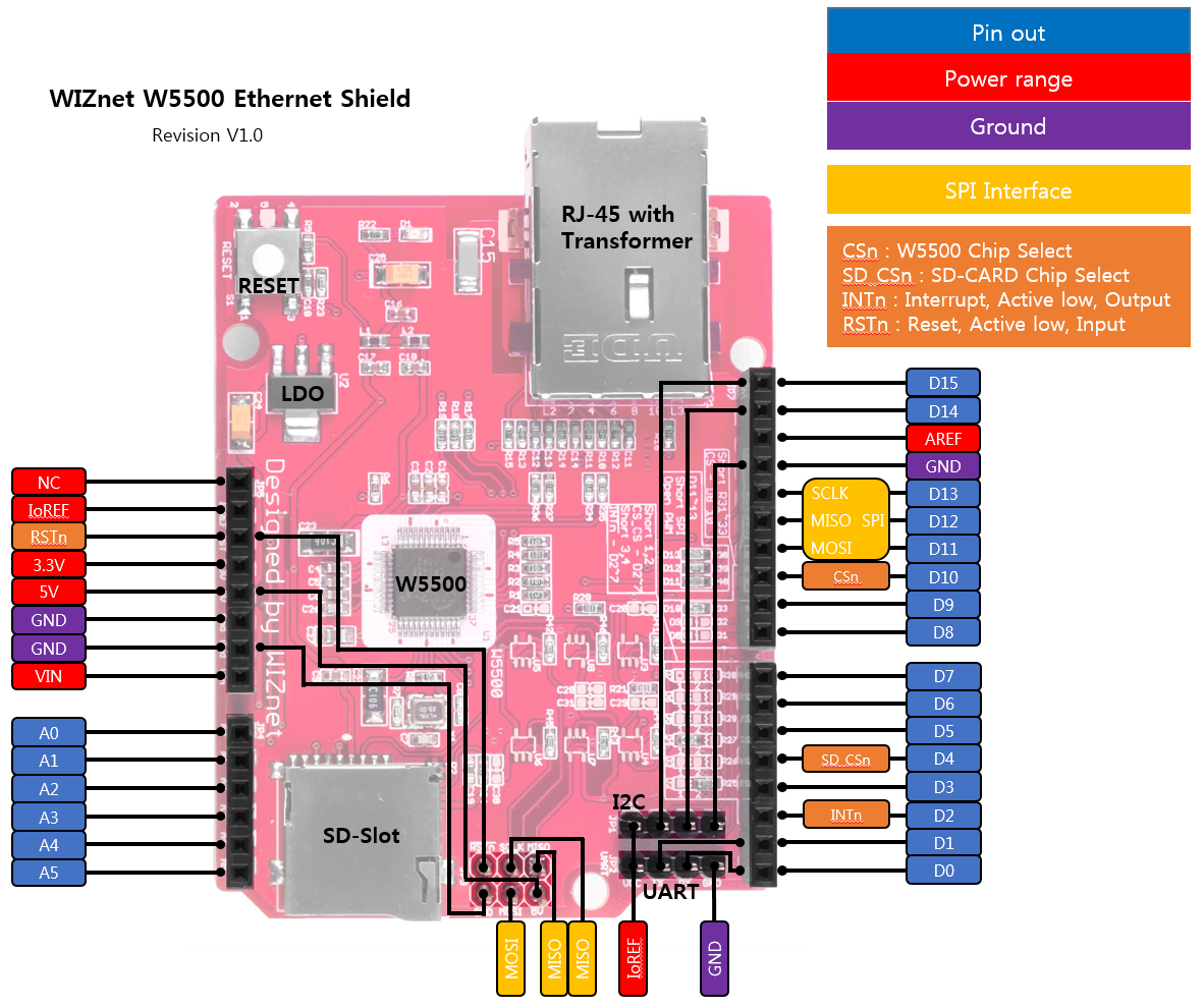 w5500_ethernet_pin2