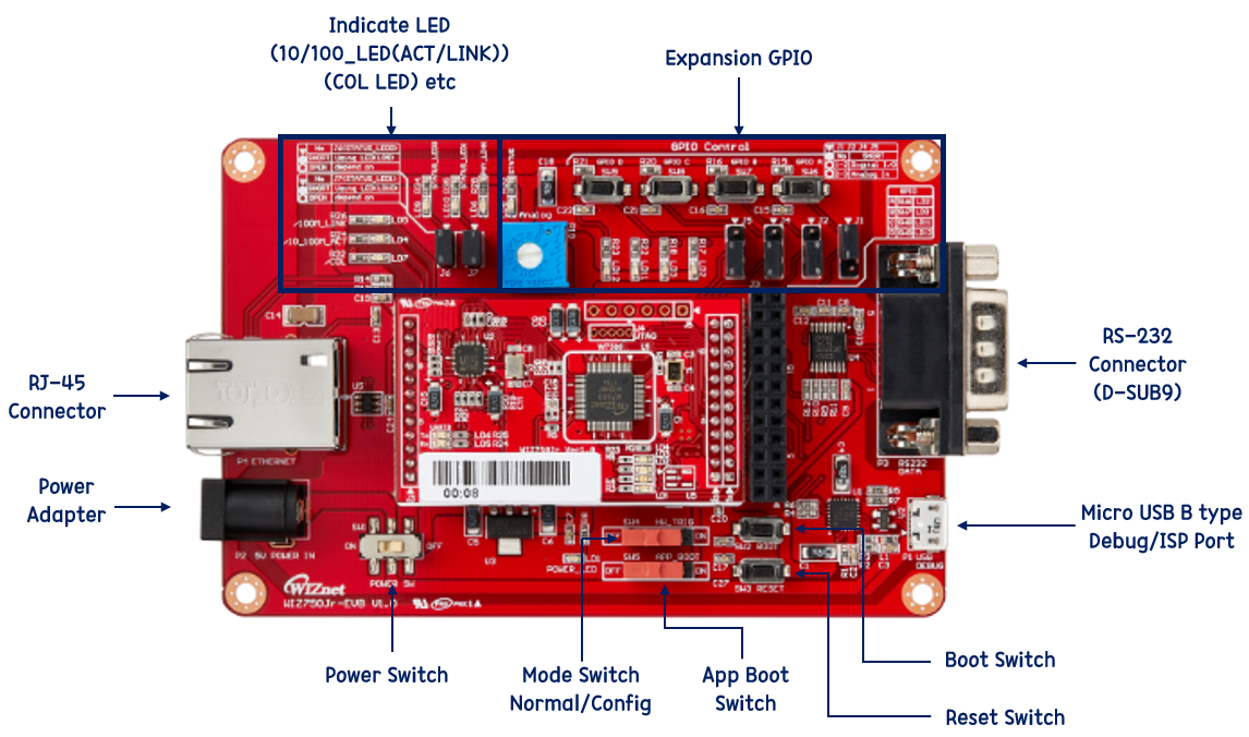 WIZ750Jr-EVB_description