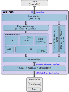 w5100s_diagram (002)