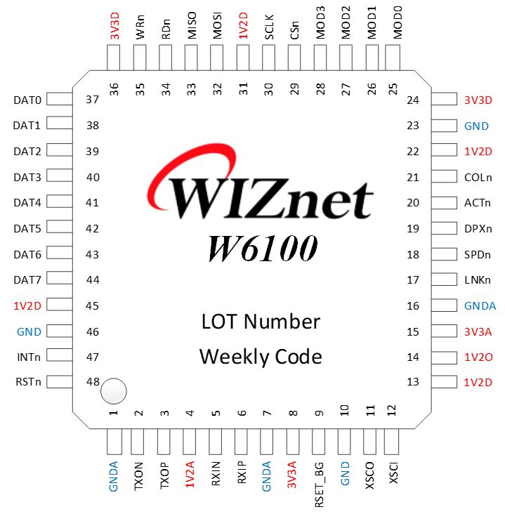 W6100_PinMap