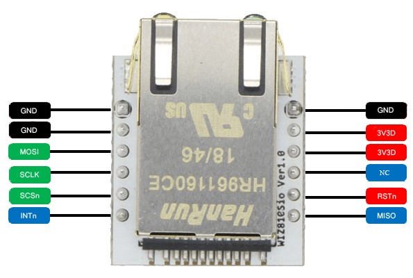 pin_io