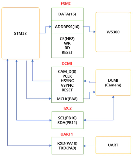 camera_setup_1