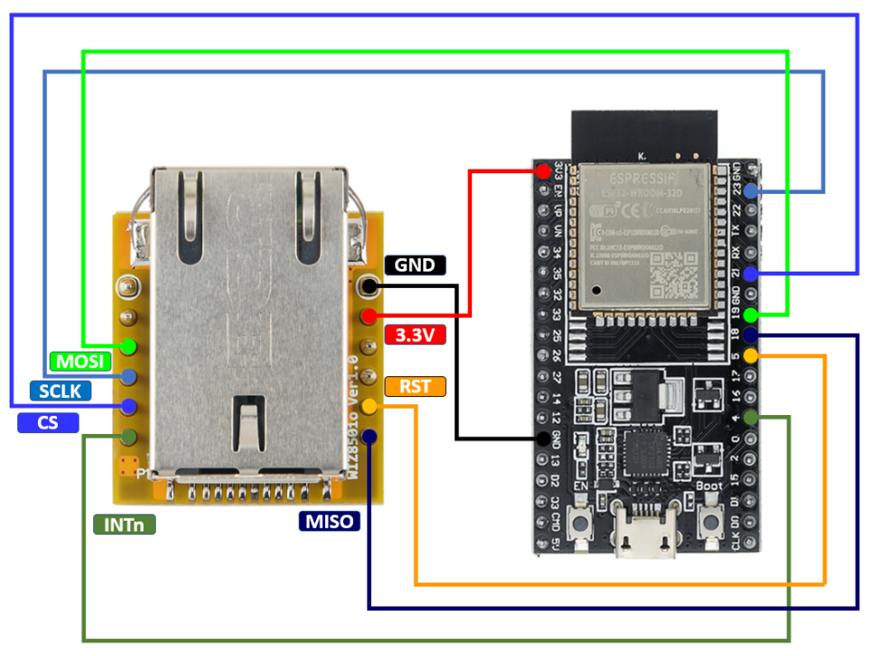 pinmap